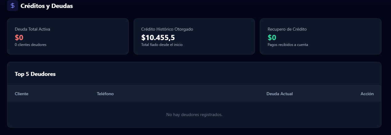 Métricas de Deudores