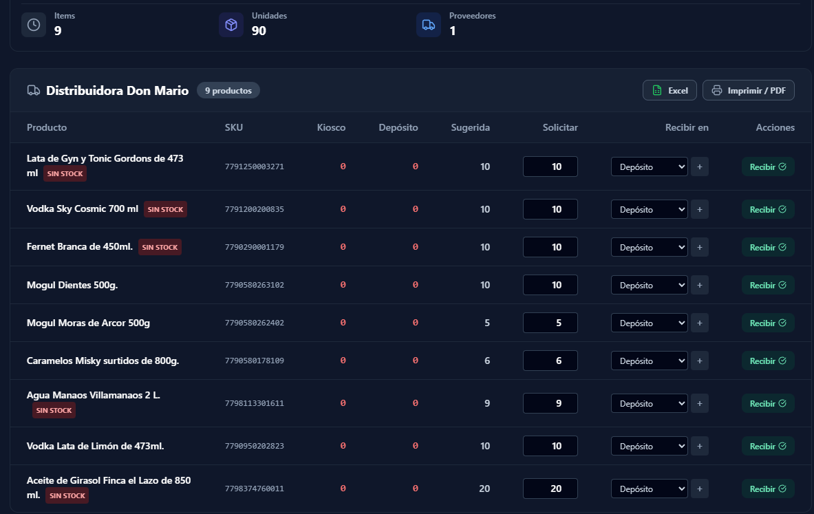 Generando Pedido de Mercadería