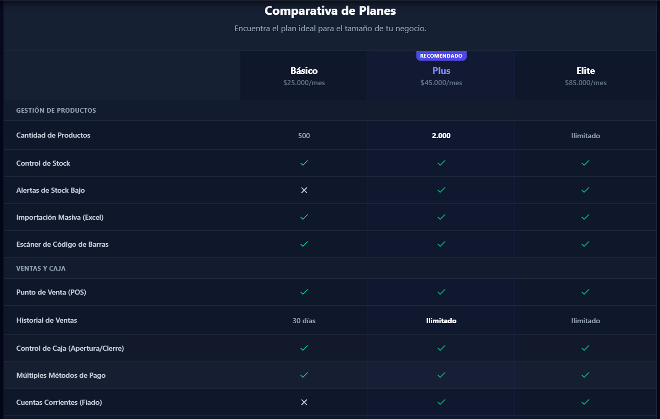 Comparativa de Planes