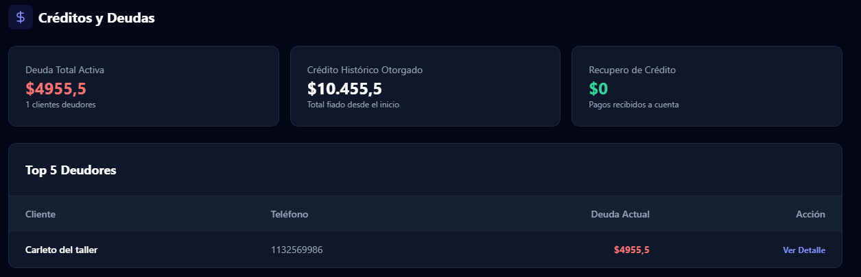 Estado de Cuentas Corrientes