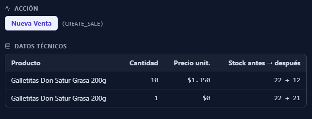 Registro de movimientos de inventario con el obsequio anotado