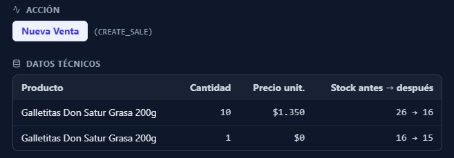 Registro de movimientos de inventario con el obsequio anotado